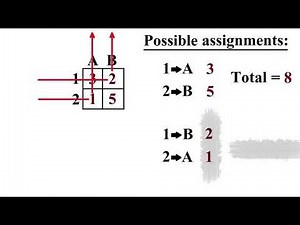 Assignment model, Part-1 : Introduction