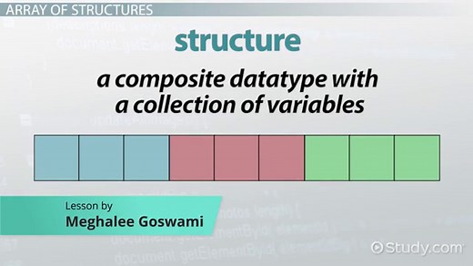 Arrays of Structures in C Programming