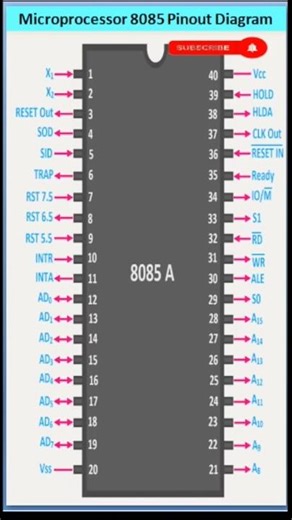 pin diagram of microprocessor 8085 #microprocessor #8085 #8085microprocessor #electrical