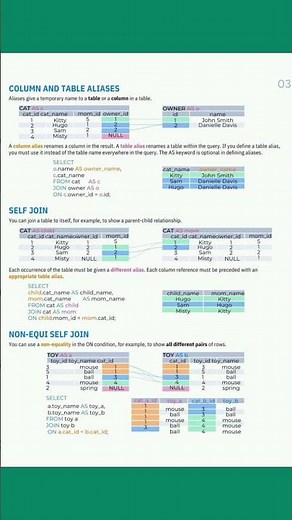 All SQL Joins Explained in 20 Seconds 🔥 | INNER, LEFT, RIGHT, FULL JOIN | Visual Short