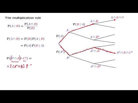 L02.6 The Multiplication Rule
