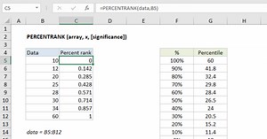 PERCENTRANK Function