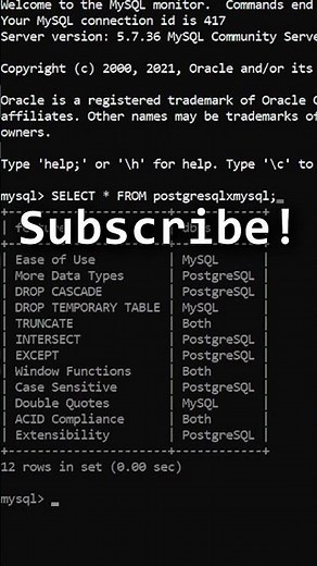 MySQL vs PostgreSQL - What to Choose?
