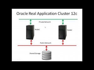 Oracle Real Application Cluster (RAC) 12c Installation part 1: Pre-installation tasks