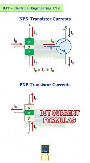 BJT Currents Explained | NPN vs PNP Formulas Made Simple #electricalengineeringxyz