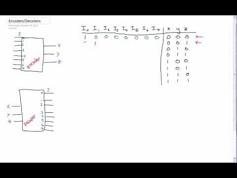 Encoders and Decoders Made Easy (circuits)