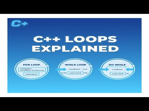 For, While & Do While Loops Learn in 8 Minutes (Pashto Tutorial)