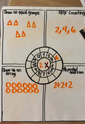 Interactive DIY Multiplication Chart for Homeschool