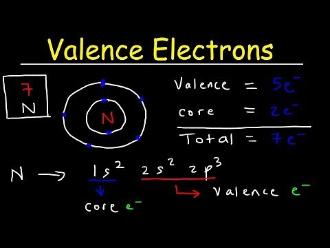 Valence Electrons and the Periodic Table