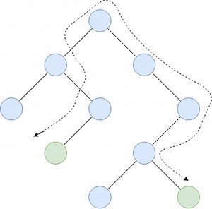 Diameter of a Binary Tree – Study Algorithms – Trees