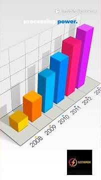 Arduino vs ESP32 – The Power Test! | Which Board Wins?