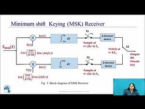 Minimum Shift Keying (MSK) Signal Transmitter and Receiver
