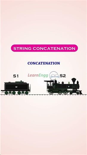 String concatenation | Learnengg
