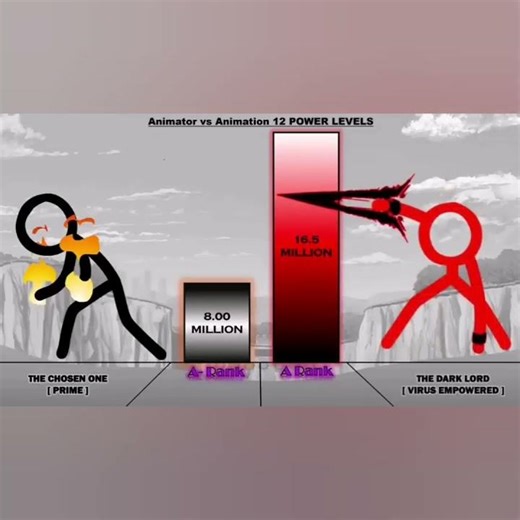 Alan Becker Animator vs Animation 12 Power Level