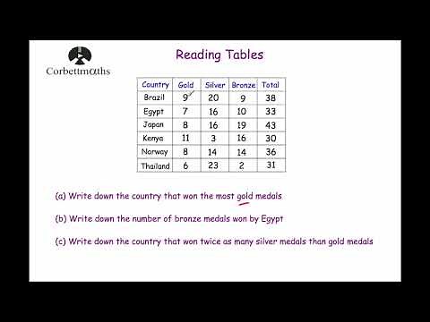 Reading Tables - Corbettmaths