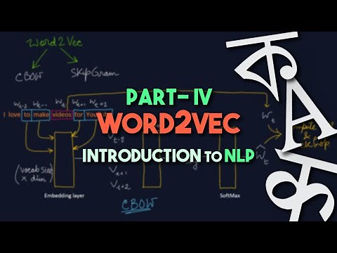 Introduction to NLP | Word Embeddings & Word2Vec Model