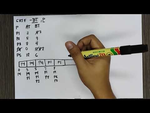 CPU Scheduling Algorithm- Shortest Remaining Time First