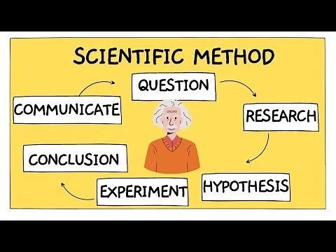 The Scientific Method