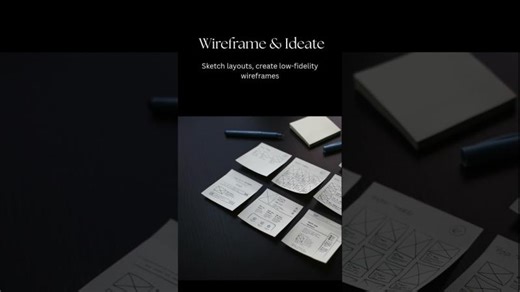 UI/UX Design Process | Essential Steps For UI/UX Designers  #uiuxdesign #uiuxdesigner
