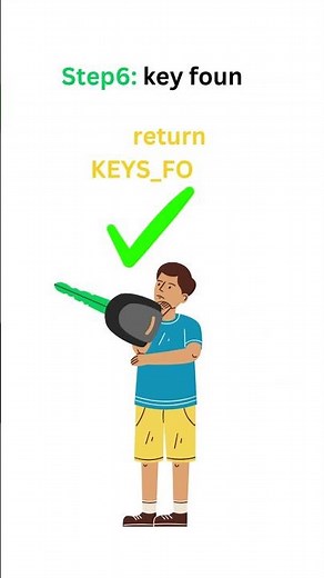 You Use Algorithms Every Day Without Knowing| It What is Algorith? Algorithm with real-life example