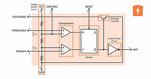 555 Timer - 1. Introduction to 555 Timers