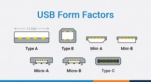 USB C and USB 3.1 (now called USB 3.2) Explained