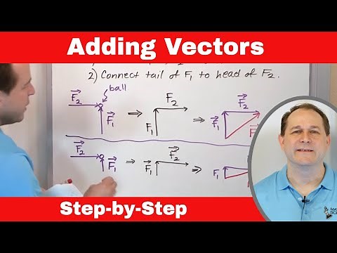 Mastering Vector Addition: A Step-by-Step Guide to Graphical Methods