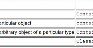 Java 8 Method References