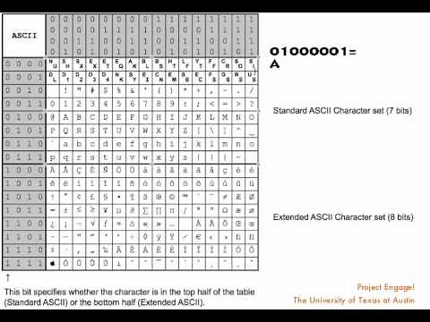 Representation: ASCII Table