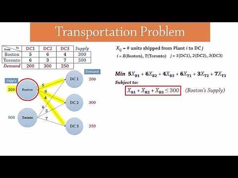 Transportation Problem - LP Formulation