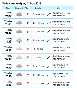 already purchased but cant download  module