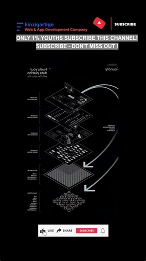 Subscribe 👍 Like ❤️ | The Real Life of a Programmer: When Code Breaks for No Reason #shorts #viral