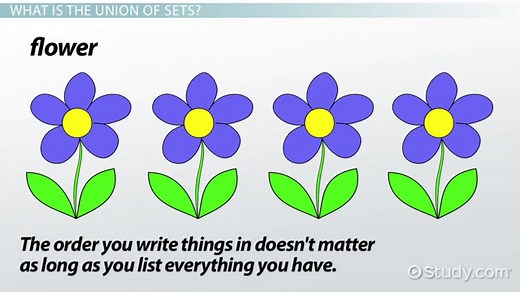 Union of Sets in Math | Definition, Symbol & Applications