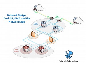 Network Design: Dual ISP, DMZ, and the Network Edge