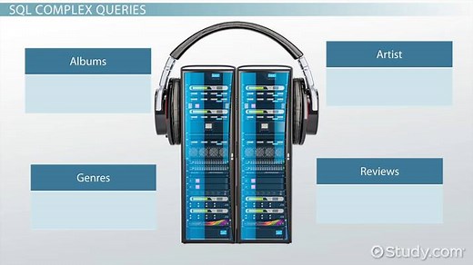 SQL Complex Queries: Functionality & Examples