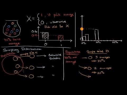 Introduction to sampling distributions