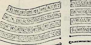 What to do with lists of things in JavaScript