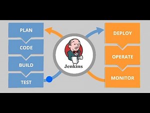 Deploy Code to Webserver using Jenkins