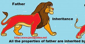 Inheritance in Java with Example