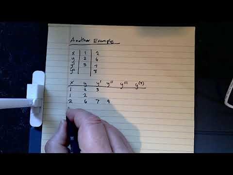 Lecture 14-Hermite Polynomials