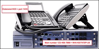 SQL SSMS Ports to Connect to SQL Server