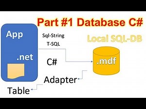 Add a Local Database to Desktop App. C# Winforms WPF Part 1