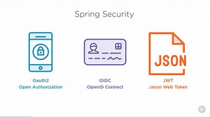 10 meilleurs cours en ligne pour apprendre Spring Framework en 2020