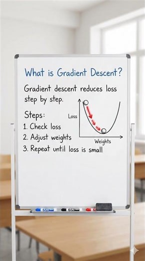 What is Gradient Descent? Explained Simply