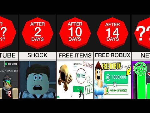 Timeline: If Roblox "/e free" worked