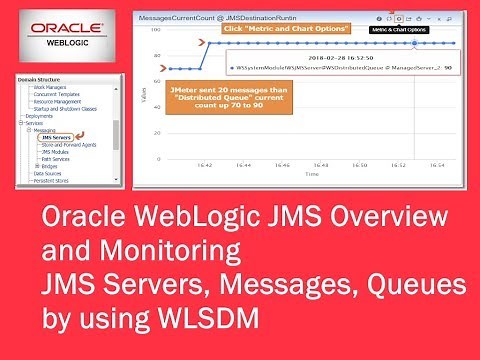 Oracle WebLogic JMS Overview and Monitoring JMS Servers, Messages, Queues by using WLSDM