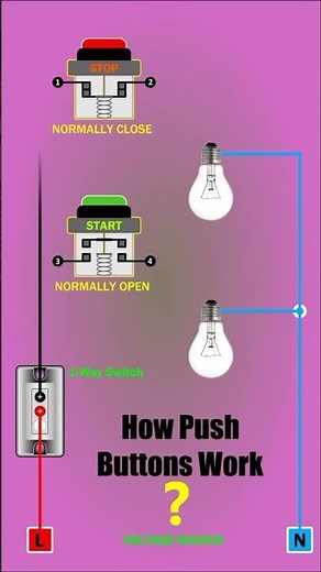 The Basics of How Push Buttons Work #electrical #pushbutton