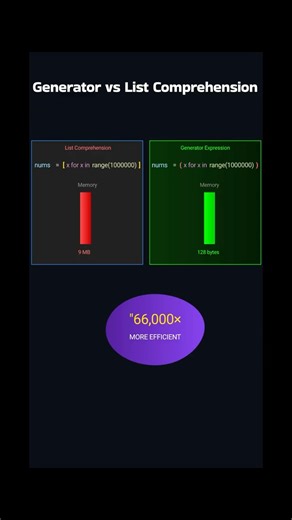 Python Memory Optimization: The Lazy Evaluation Secret