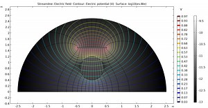 Introduction to Modeling Capacitance Matrices