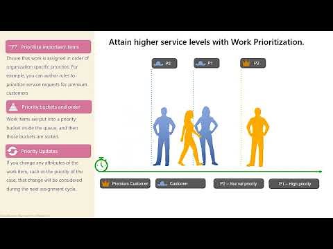 Unified Routing - Overview